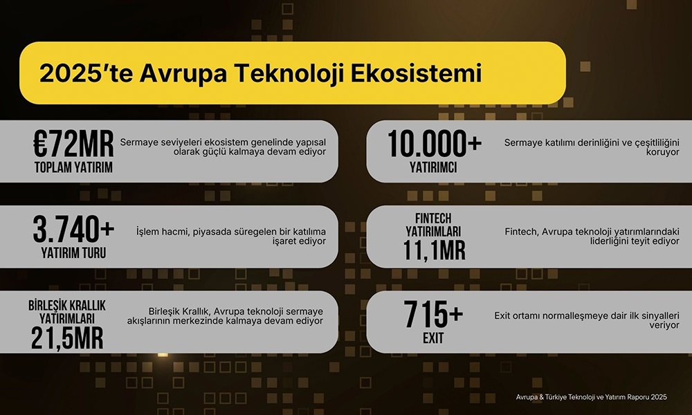 2025 Yılı İçin Avrupa ve Türkiye Teknoloji Yatırım Raporu