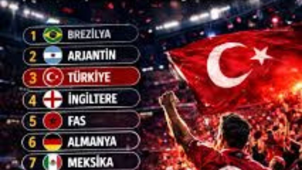 Türkiye, Dünya Genelinde Futbola Olan Tutkusu İle Dikkat Çekti
